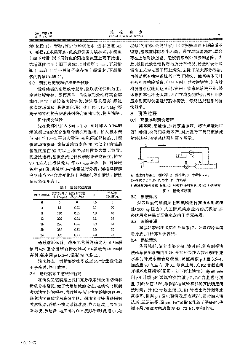 高炉配套蒸发式冷却器特殊垢质化學(xué)清洗的试验研究_页面_2.png