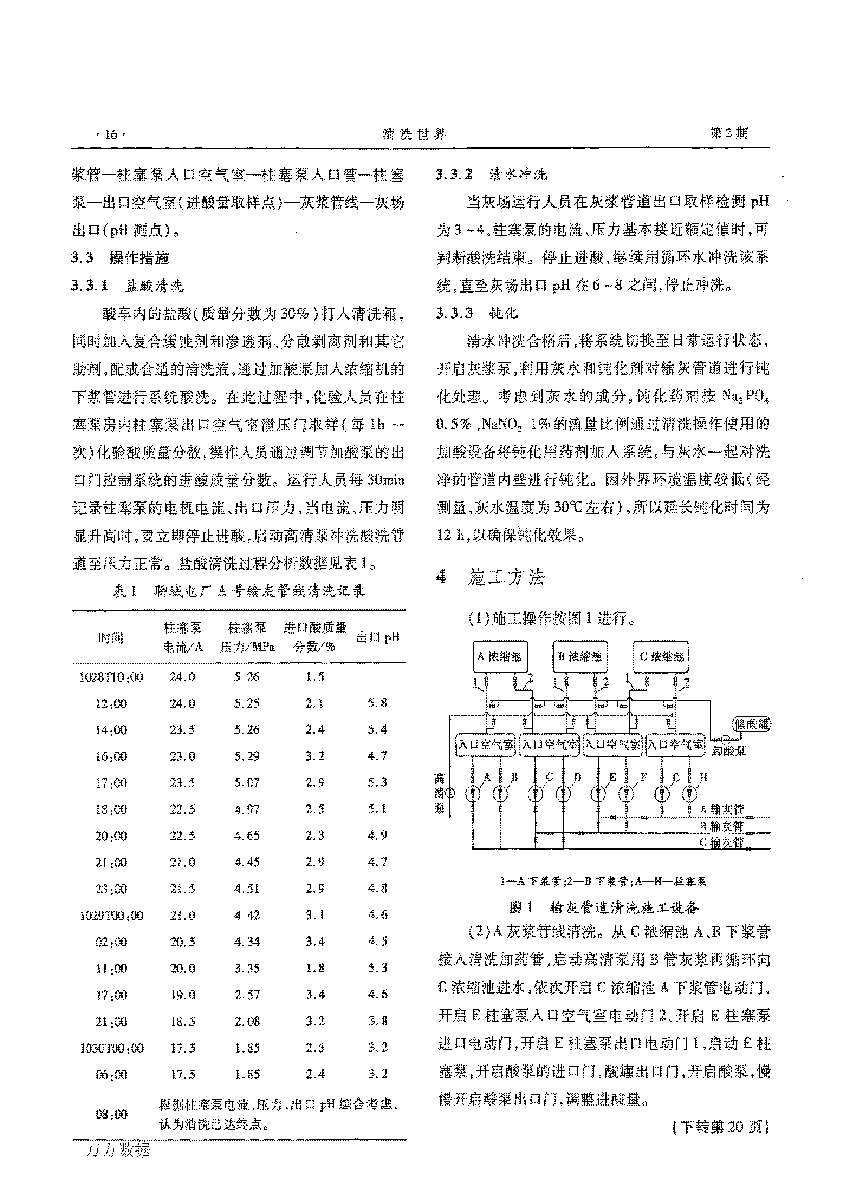 火力发電(diàn)厂長(cháng)距离输灰管道化學(xué)清洗_页面_3.png