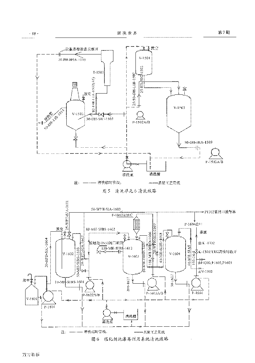 己内酰胺环己酮装置开車(chē)前清洗_页面_5.png