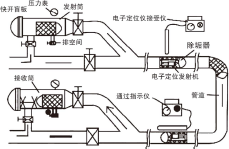 输灰管線(xiàn)清洗