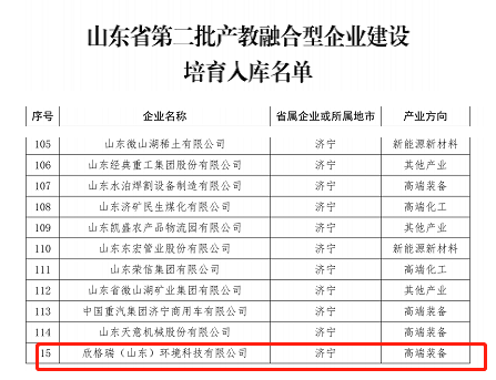 欣格瑞获评“山(shān)东省第二批产教融合型企业”